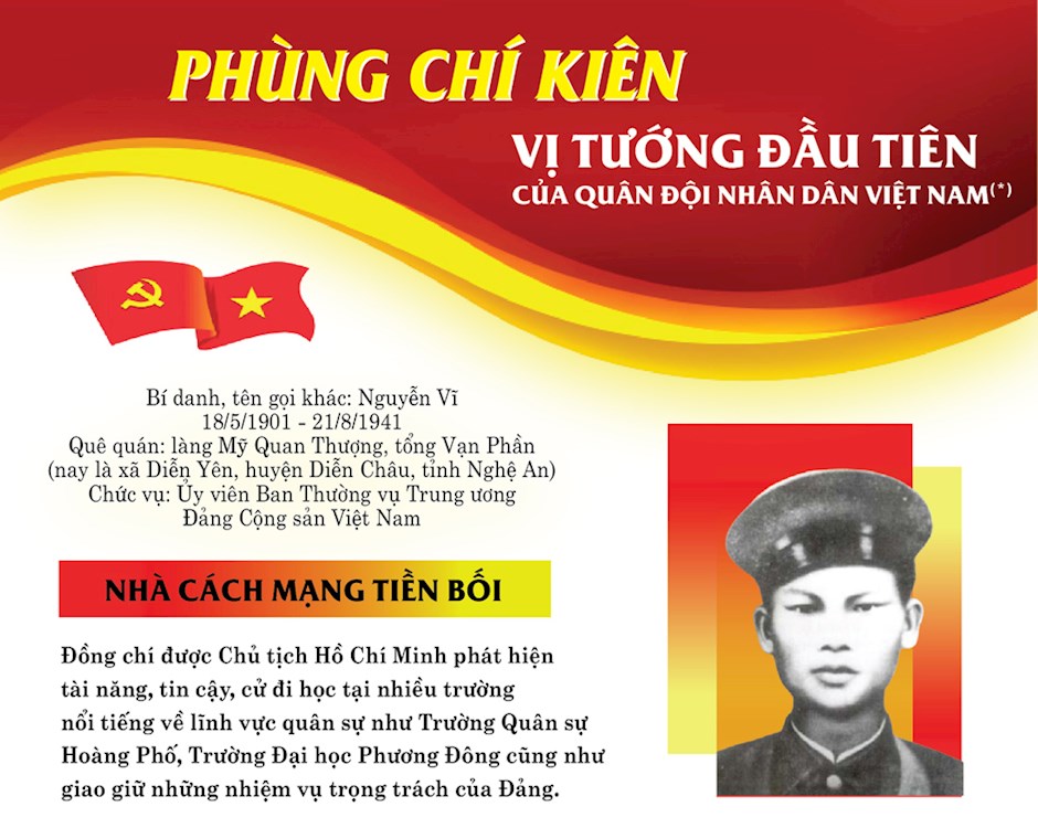 Đồng chí Phùng Chí Kiên - Người chiến sĩ cộng sản tài ba, lỗi lạc (18/5/1901 – 18/5/2021)