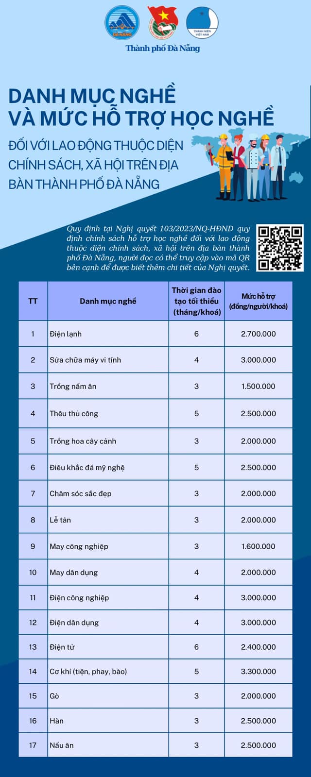 THÔNG TIN HỖ TRỢ VIỆC LÀM TP ĐÀ NẴNG THÁNG 4/2024